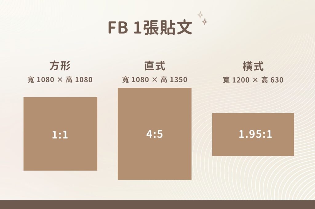 FB 1張貼文
