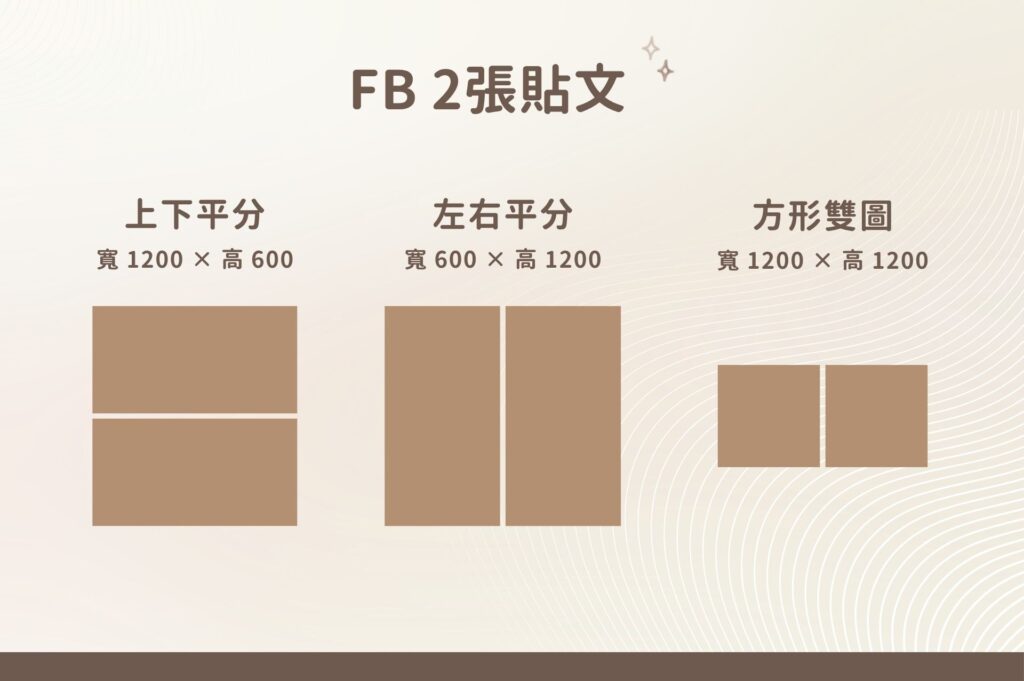 FB 2張貼文