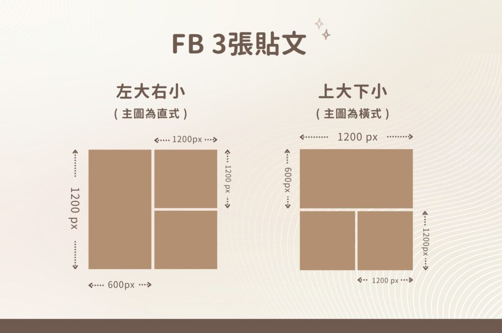 FB 3張貼文