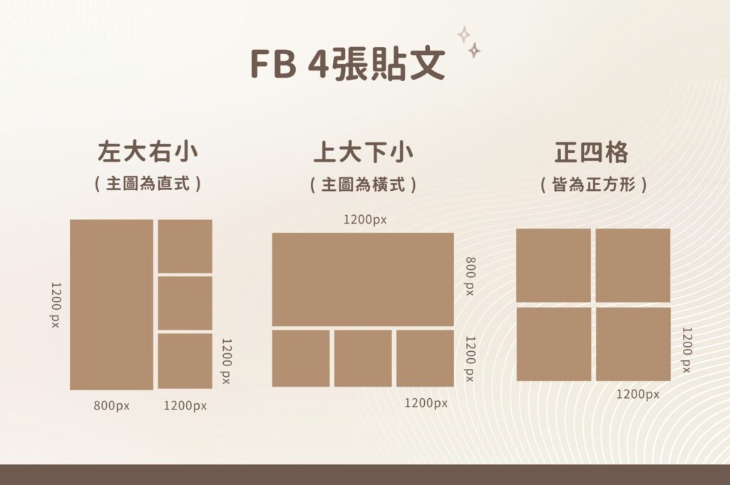 FB 4張貼文
